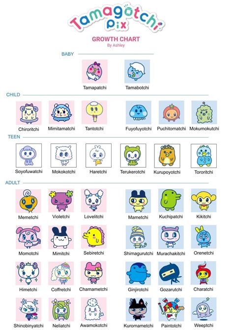 Tamagotchi pix characters - Pianitchi (ピアニっち Pianitchi) is a female adult character that debuted in Tamagotchi! Yume Kira Dream. On the virtual pets, she debuted on the Tamagotchi P's Melody Land ver. Tama Deco Pierce in Japan and on the Tamagotchi Friends internationally. Piani (ピアニ) is short for pianist (ピアニスト), referencing her use of her Smapi. On the other …